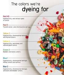 Image result for Food Dye