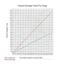 Ativan Dosage For Dogs By Weight