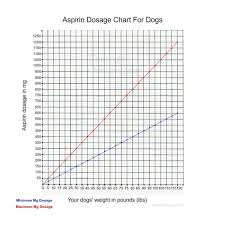 ativan dosage for dogs by weight