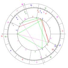 Astrological Aspect Wikipedia