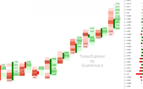 Private banking, investment banking, asset management e banca assurance sono i. Delta Volume Su Banca Popolare Di Milano Quantirica Algorithmic Trading