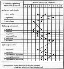 Angajații sunt mai loiali firmei și devin mai implicați, nu doar în activitățile lor zilnice, dar și în începeți acum și veți avea mai mult timp pentru a evalua rezultatele! Evaluarea PerformanÅ£elor Profesionale