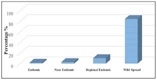 Image result for Eschenbachia gouanii