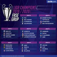 Kini, setiap tim yang lolos akan melaju ke babak 16 besar. Detiksport On Twitter Fase Grup Liga Champions 2019 2020 Ucl Ucldraw Ligachampions