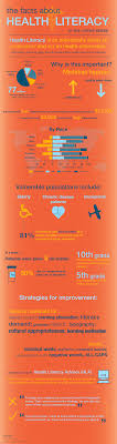 The Facts About Health Literacy Http Medtechmedia Com Files Medtech Images Healthliteracyinfographic Png Health Literacy Public Health Career Health Careers