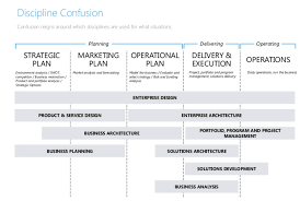 How To Move From Business Analyst To Business Architect Process Street Checklist Workflow And S Business Analyst Business Process Management Business Risk