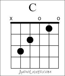 6 Groups Of Guitar Chords That Sound Great Together With