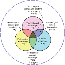 Maybe you would like to learn more about one of these? A Systematic Review Of 3d Printing In Chemistry Education Analysis Of Earlier Research And Educational Use Through Technological Pedagogical Content Knowledge Framework