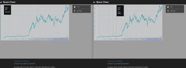 The best gifs of bouncing up and down on the gifer website. How I Built An App That Follows The Stock Market For A Freecodecamp Challenge