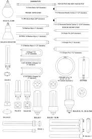 Landscape Of Led Light Bulb Types
