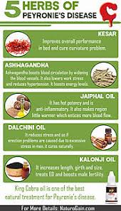 5.) get rid of acne fast and with orange peel. Men Health Herbal Treatment A Listly List