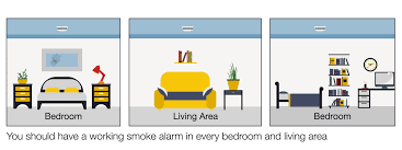 If you have a large home, it is best to invest in two or more smoke detectors to place throughout your. Installation And Maintenance Cfa Country Fire Authority