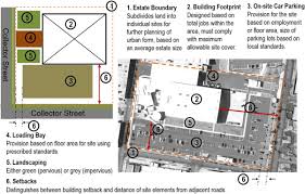 Projection (fascia) of any proposed building or structure. Modelling Characteristics Of The Urban Form To Support Water Systems Planning Sciencedirect