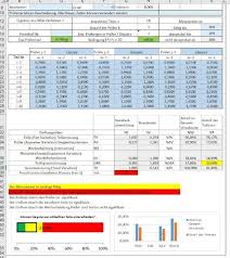Limitierte auflage prozessfähigkeit cpk excel vorlage 1006x633. Roland Schnurr Rolandschnurr Profil Pinterest