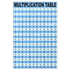 Amazon Com Cafepress Multiplication Table 23 X35 Poster On Heavy Semi Gloss Paper Posters Prints Multiplication Table Multiplication Poster On