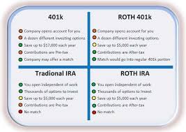 The Beginners Guide To Retirement 401 K Ira