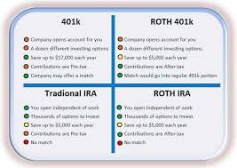 the beginners guide to retirement 401 k ira