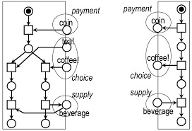 Hot drinks (coffee, tea, and hot chocolate); Coffee Vending Machine Design Pattern Example Italian Coffee Machine