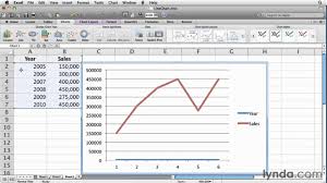 How To Create A Line Chart In Microsoft Excel 2011