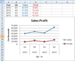 Charts In Excel Vba Add A Chart The Chart Object The