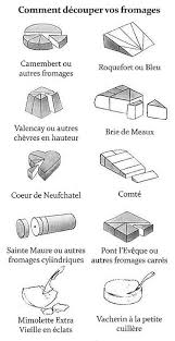 Pin Op Cuisine Astuces De Pro