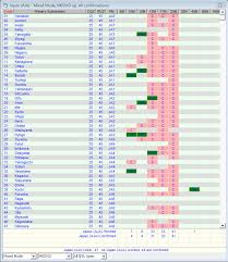Yorkshire medal table olympics olympic london league including yorkshirepudd. August 2012 M0oxo