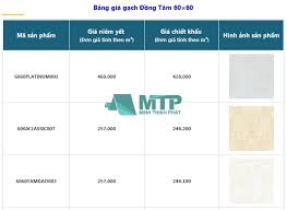 Giá gạch lát nền bao nhiêu tiền? Bảng giá cập nhật 2024