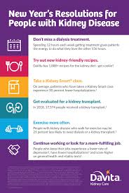 Happy New Year Thinking Of Making A Resolution For 2019 Take A Look At The Top New Year S Resolutions For Peopl Kidney Disease Awareness Kidney Health Kidney