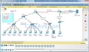 Ccna Routing Switching Essentials Practice Skills Assessment Part I