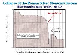 Current contact information and listing of economic research of this author last name: It S All In The Database Are We Doomed Armstrong Economics