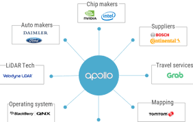Mikequindazzi An Opensource Software Ecosystem Platform For Selfdrivingcars And Autonomousvehicles Gt Gt Gt Machine Learning Service Trip Ecosystems