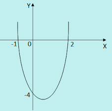 Apabila terdapat kesalahan tanda, simbol, huruf maupun angka dalam perhitungan mohon dimaklumi. Contoh Soal Fungsi Kuadrat Dan Pembahasannya Jawaban Soalfismat Com