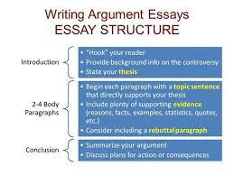 Formal Analysis Contextualizing And Compare And Contrast Argumentative Essay Argumentative Writing Writing Argumentative Essays