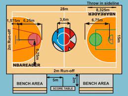 Salah satu jenis olahraga ini termasuk kedalam jenis olahraga yang paling disukai oleh para pemuda. Pengertian Bola Basket Sejarah Peraturan Dan Teknik Dasarnya