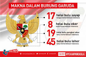 Hal ini karena ada semboyan di lambang garuda pancasila, yaitu bhineka tunggal ika. Sketsa Burung Garuda Beserta Makna Gambarnya Nurfasta Com