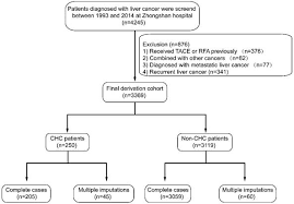 A Novel Risk Prediction Model For Patients With Combined