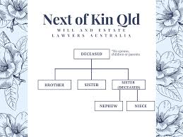 Next of Kin Queensland: Who do Assets go to if there is No Will (Intestacy)