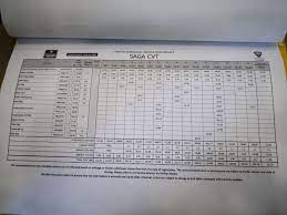 Check spelling or type a new query. F Ll Wmybeat Masalah Dan Solution Proton Saga Flx