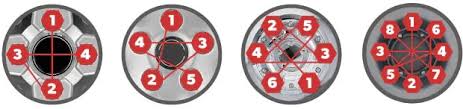 Wheel Torque Chart Air Pneumatic Tool Torque Control