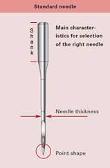 industrial sewing machine needles