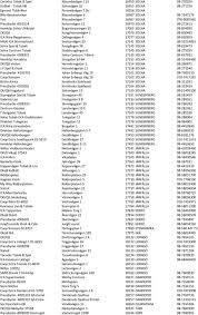 Klassiker 2015 3 Butiksnamn Adress Postnr Ort Telefon Pressbyran Centralplan Stockholm Coop Konsum Centralstn Pdf Free Download