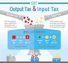 Gst Infographic Goods And Services Goods And Service Tax Accounting Basics