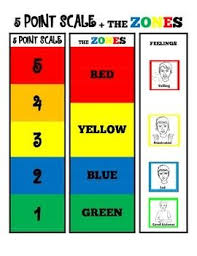 5 Point Scale The Zones Of Regulation Zones Of Regulation 5 Point Scale Emotional Regulation
