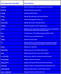 Environment Variables In Linux | Techroots