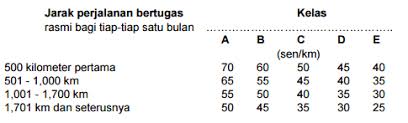 Zakat pendapatan adalah merupakan salah satu kategori dalam zakat harta selain daripada zakat emas perak, zakat perniagaan, zakat wang simpanan, zakat ternakan, zakat. Http Journalarticle Ukm My 10365 1 5x Geografia Jun16 Fidlizan Edam Pdf