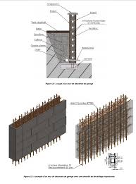 Imaginez vous en train de vous baigner dans votre piscine et ne voyant que votre mur pas droit tout le temps. Besoin Avis Sur Mur De Soutenement 38 Messages