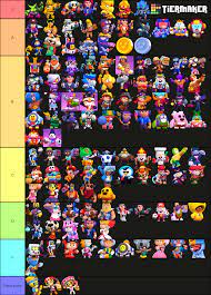 Mexican korean (korean poco from brawl stars). Brawl Stars Skin Tier List Fandom
