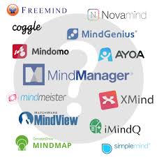 Logiciels De Mind Mapping Signos