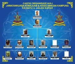 Savesave ahli jawatan kuasa kemajuan dan keselamatan kampun. 4 Agensi Dibubarkan Kerajaan Bawah Pimpinan Tun Mahathir Apa Fungsi Sebelum Ni Soscili