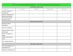 Elps Documentation Chart For Ells